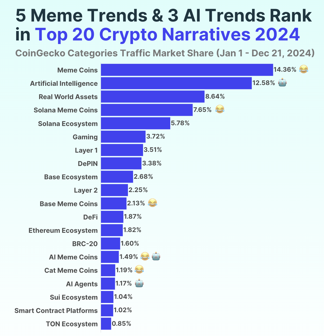 meme trends